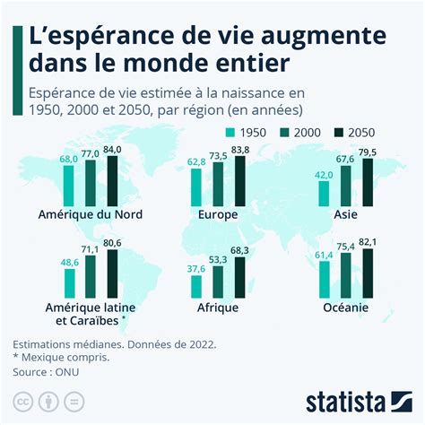 ISOLAB DANS LE MONDE